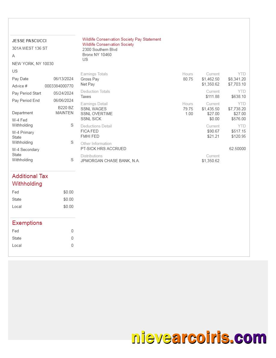 Wildlife Conservation Society pay statement